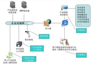 苏州点迈生产追溯系统应用案例