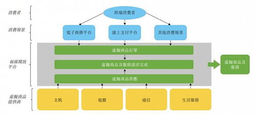 年收入1.6亿元,这家帮爱奇艺优酷他们卖视频会员的公司要上市了